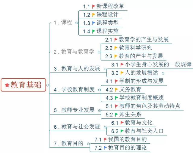 速戳！教资统考时间已推迟，以下备考干货请收藏