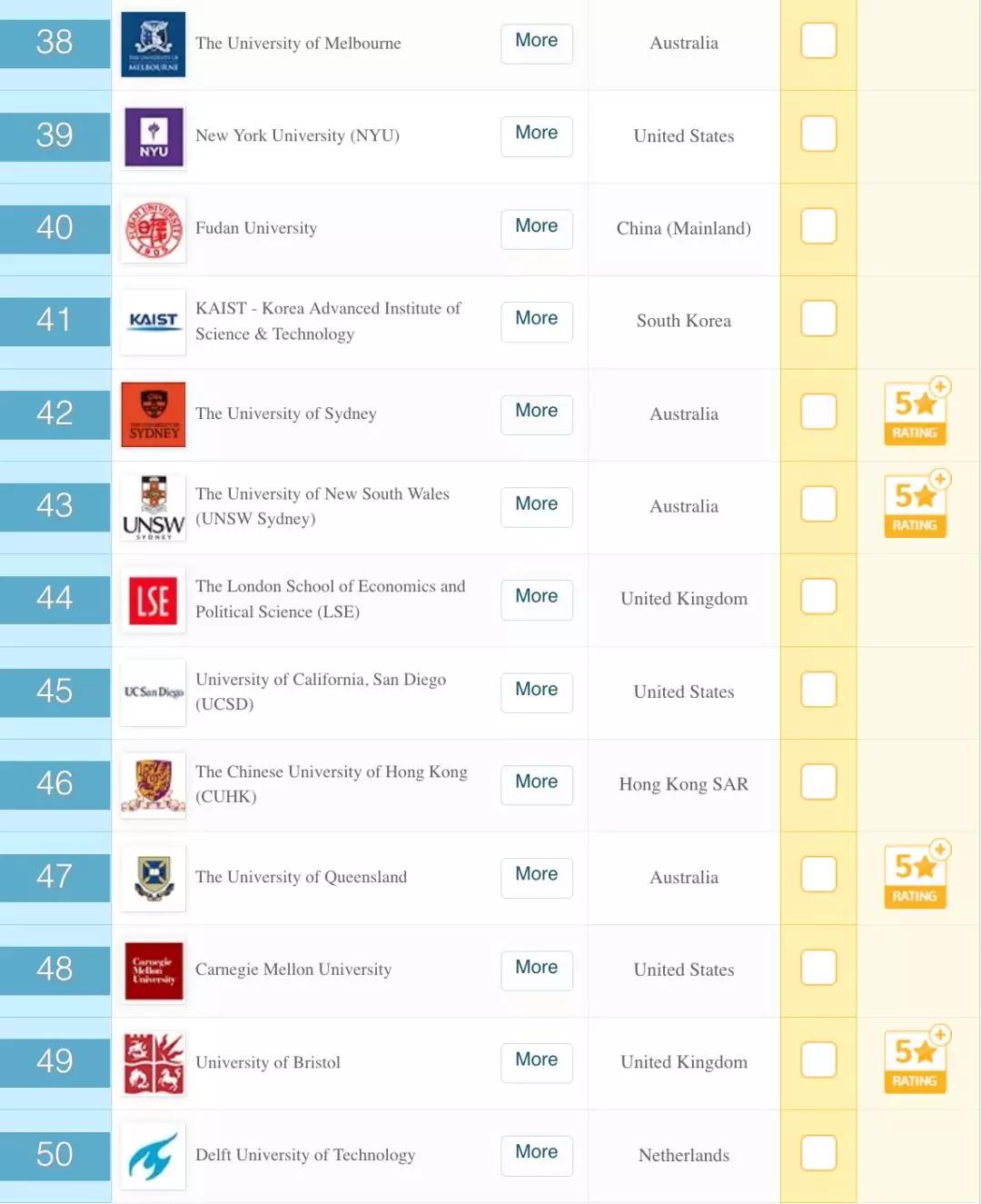 巴斯大学2020qs世界排名_2020QS世界大学排名Top1000超强完整版了解一下!