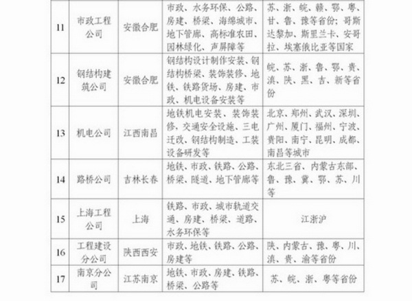 2020中国中铁四局社会招聘公告
