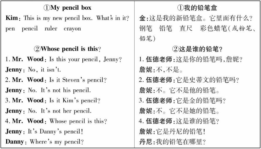 Is this your pencil的前一句