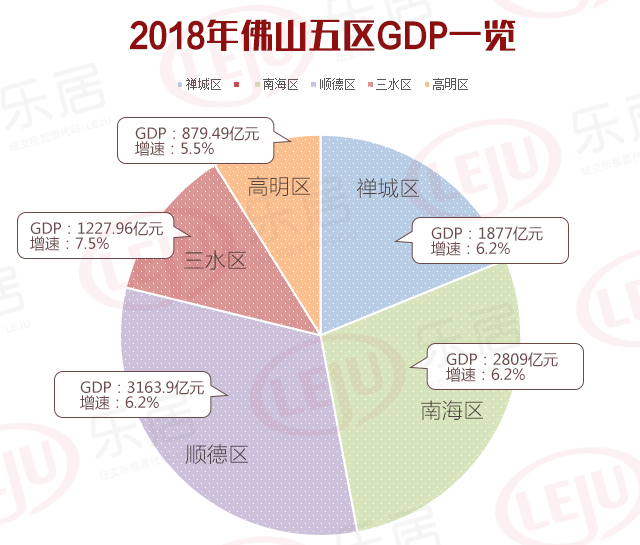 佛山2019人均gdp_2016-2020年佛山市地区生产总值、产业结构及人均GDP统计(2)