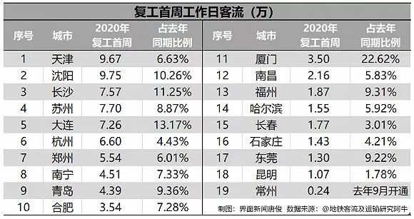 地铁人口要求_达标 惠州市区人口近350万,达到地铁申报标准(3)