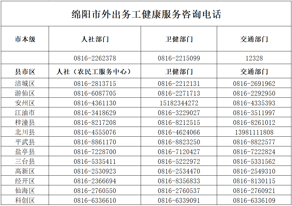 绵阳人口有多少_绵阳市2019年上半年就业形势分析(2)