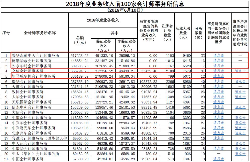 南京会计事务所排名_南京律师事务所