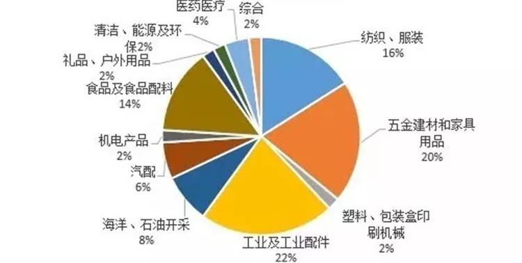 河北邱县2020年gdp_河北保定市场监管2020年上半年为消费者挽回经济损失183.64万元(2)