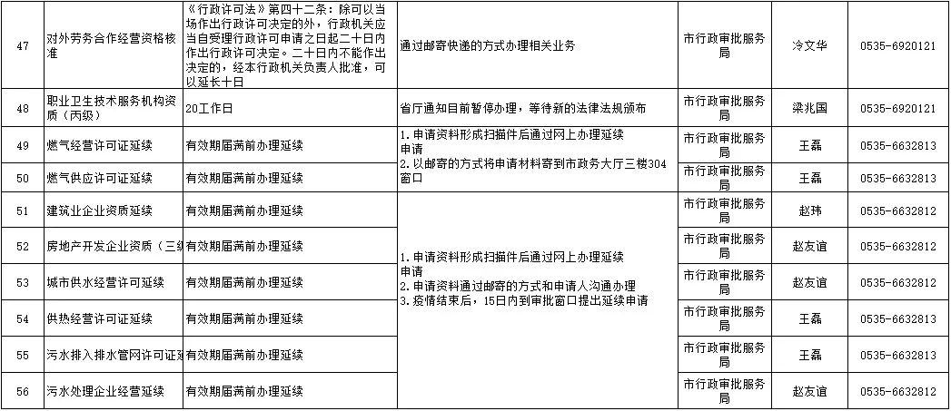 烟台市老龄人口补贴文件_文件图片