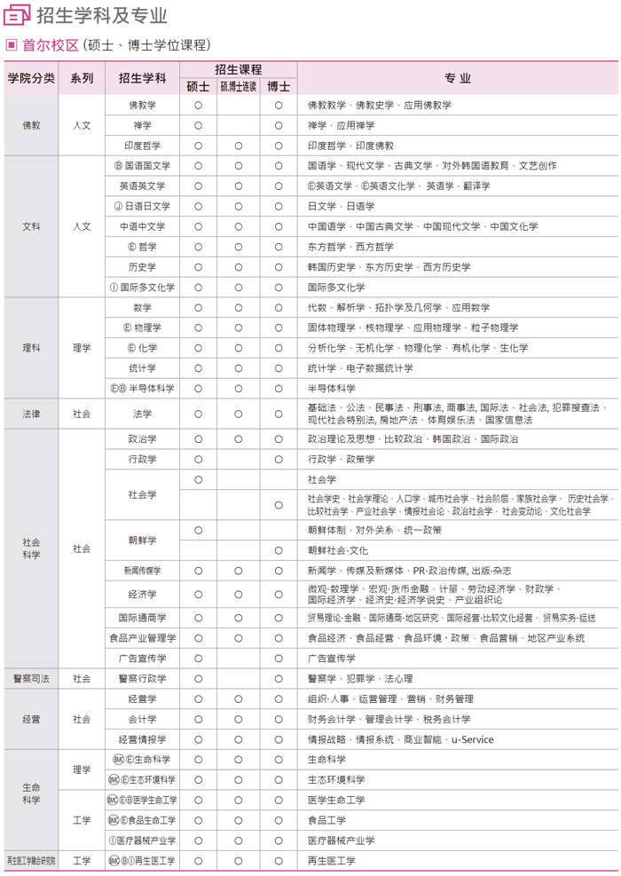 韩语专业排名_韩语字母表(3)