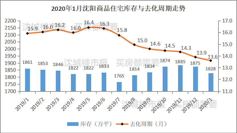 南齐人口有多少_云阳南溪镇有多少人口(2)