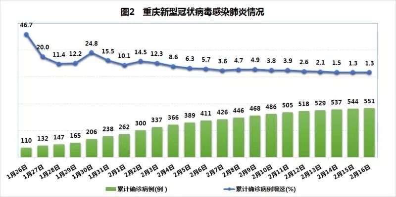 异地搬迁人口增加情况说明_异地搬迁图片