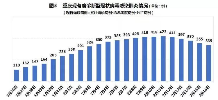 疫情新增人口_疫情防控手抄报