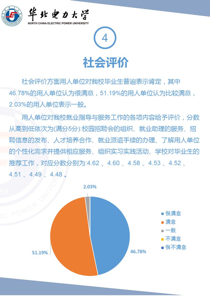 聚焦丨毕业进国家电网的人超多!华北电力大学