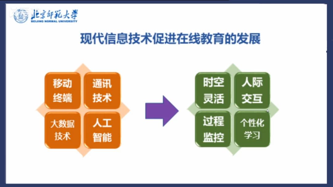 北师大副校陈丽：在线教育，不是照搬课堂教学那么简单