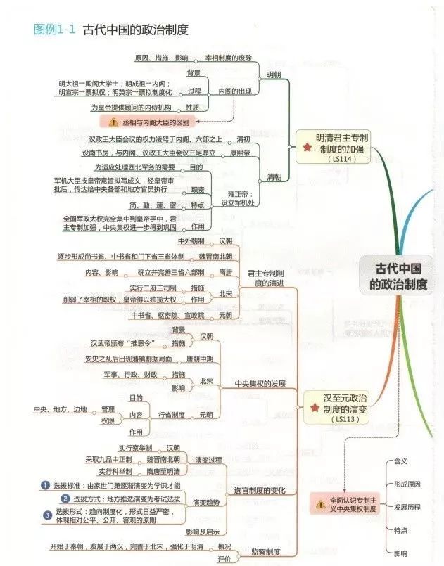 思维导图，到底是怎么一回事​？听听创始人怎么说