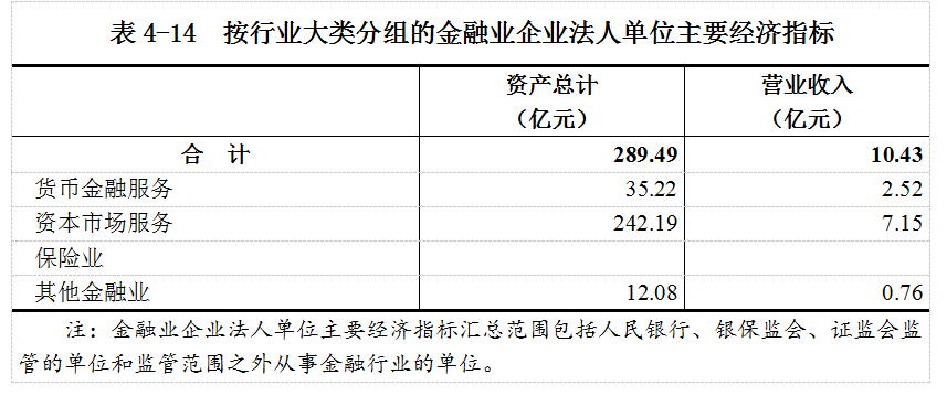 天水市人口普查报告_人口普查(3)