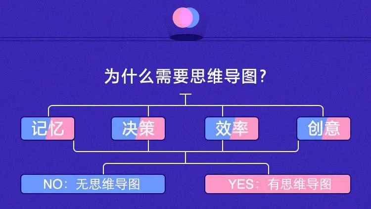 思维导图，到底是怎么一回事​？听听创始人怎么说