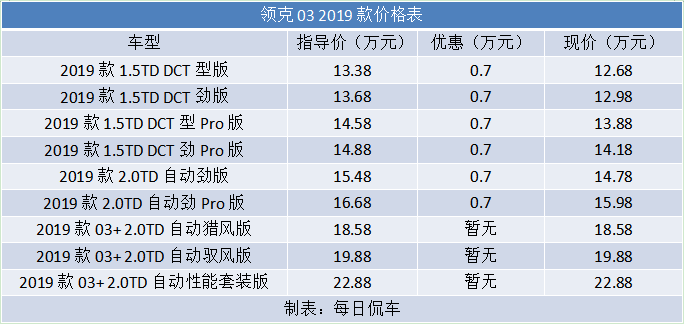 人口与车辆需求_人口与环境思维导图(2)