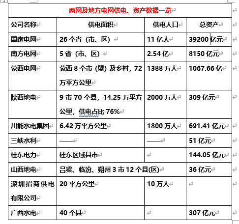 美国电网覆盖人口_美国人口密度图