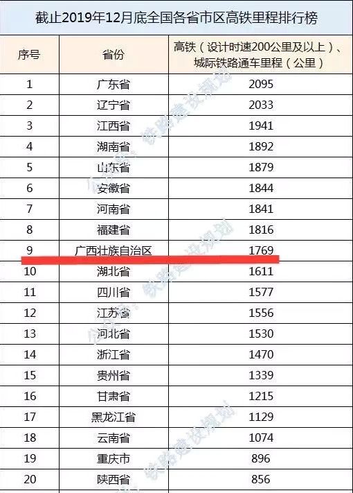 崇左市人口2020人口_崇左市高级中学(2)