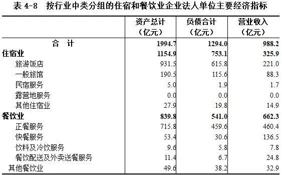 第四次普查后江苏gdp_江苏地图(2)