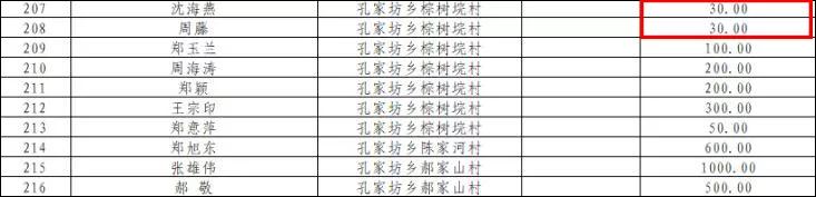 英山县人口_黄冈10区县最新常住人口一览:黄州区39.78万人,麻城市88.04万人