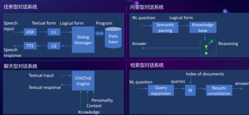 炬芯科技推多模态智能交互芯片平台开启新的交互方式