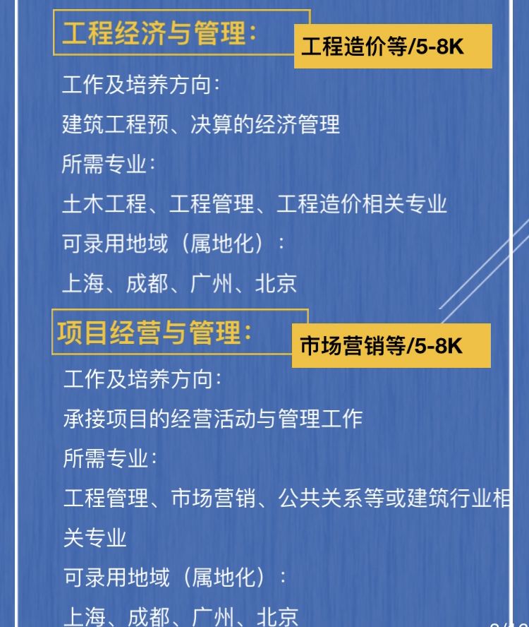 上海建工招聘_招聘 上海建工集团2022届校园招聘正式启动(2)