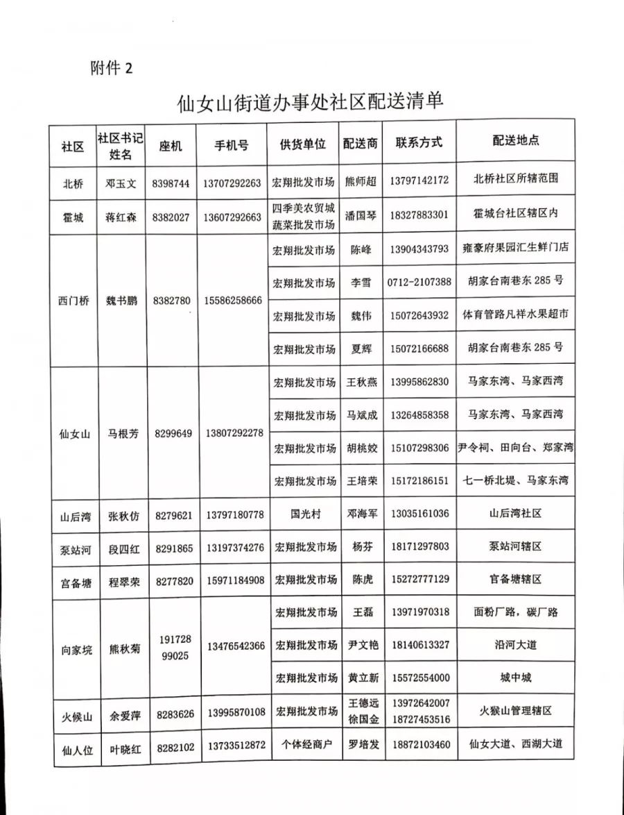 仙女山街道办事处社区配送清单