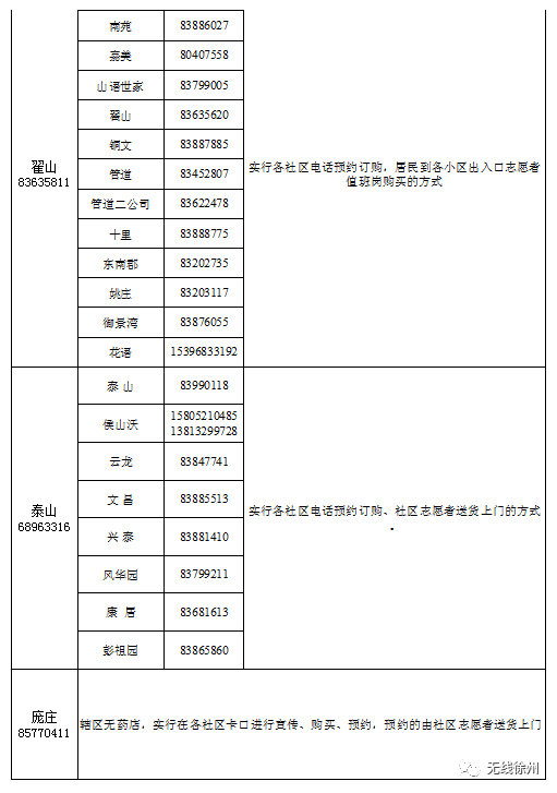 贾汪gdp(3)