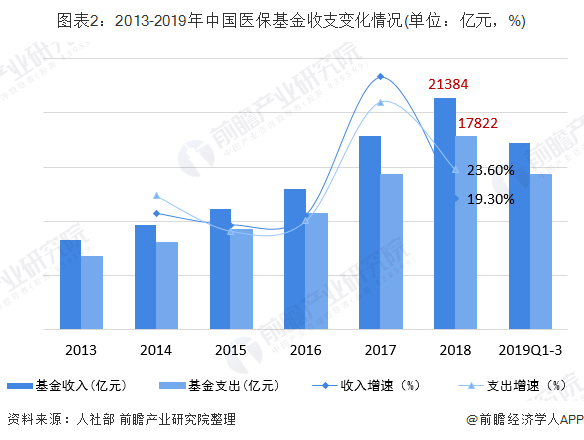 人口老龄化程度_辽宁打响奖励二胎第一枪 生二胎购房还有政策优惠(3)