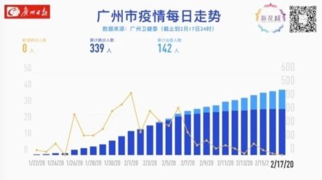 到广州日本多少人口_广州多少人口(2)