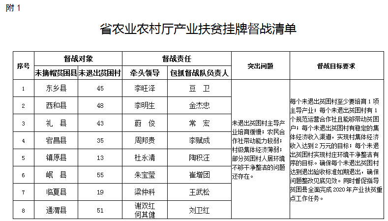 实现人口脱贫结论_脱贫攻坚图片(3)