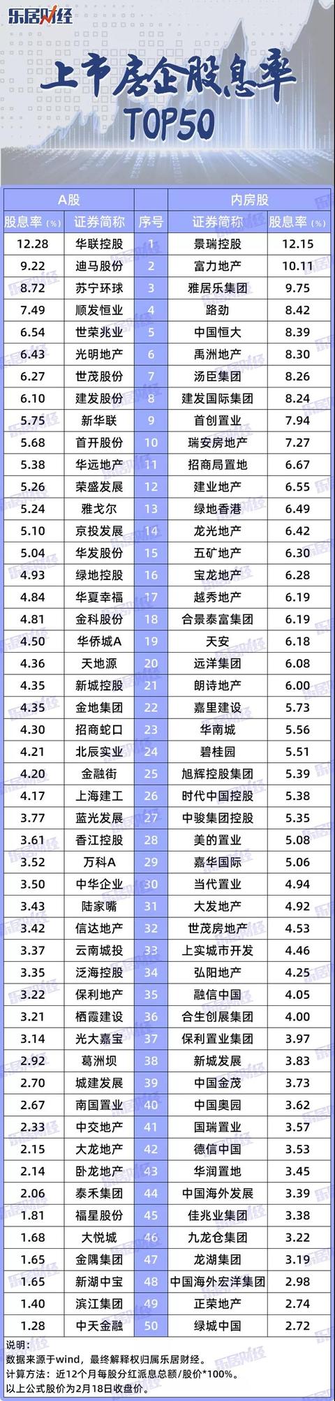 股息率排行_央视财经看财报丨银行占盈利榜分红榜前五名,股息率排行大不同!...(2)