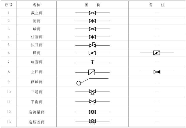 暖通空调常用图例史上最全总结施工图再也不怕了