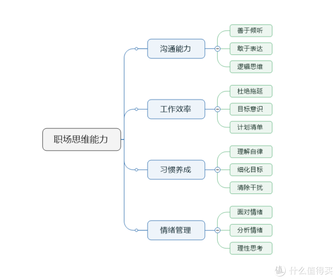 如何提升自己的职场思维 0d0c8dd162554f6696ecee47962f0d41.png