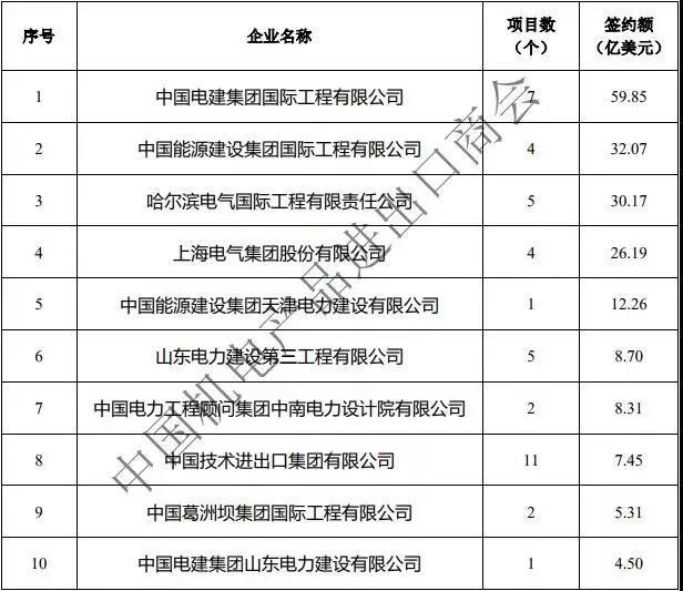 在以下项目中应该计入gdp的有_以下哪些计入GDP