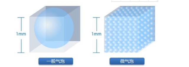 Interpretation of the principle of micro-nano bubbles(图6)