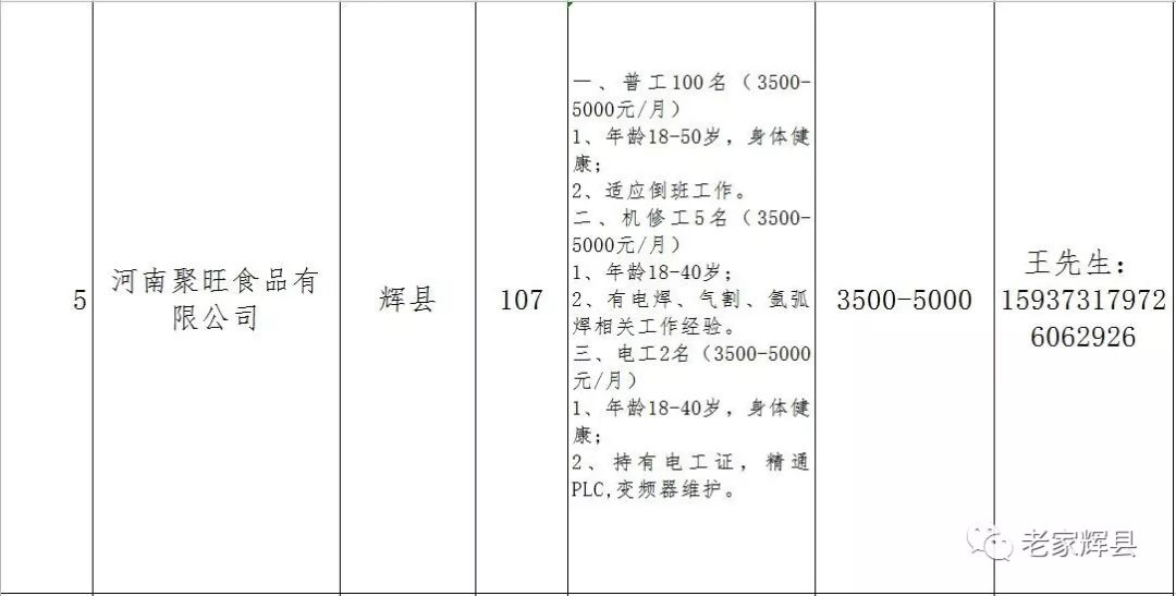 辉县招聘网_2012河南新乡辉县招教3月5日 6日领面试准考证,快面试了心理没谱,听说在辉县有个第二期的关于面试的公益讲座(4)