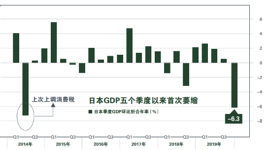 消费税对gdp影响_新一轮全球货币宽松