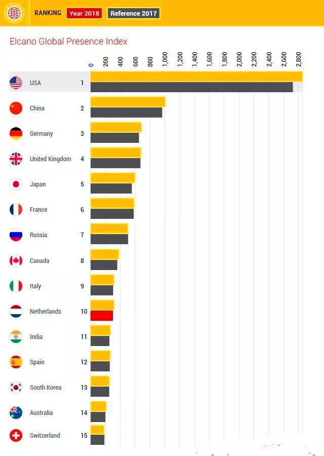 经济总量综合国力_中国综合国力(2)