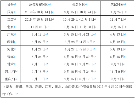 甘肃gdp会不会再次考核_全国各省GDP出炉,咱甘肃有进步(2)