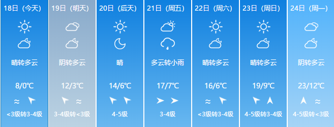 湖州本周的天气预报