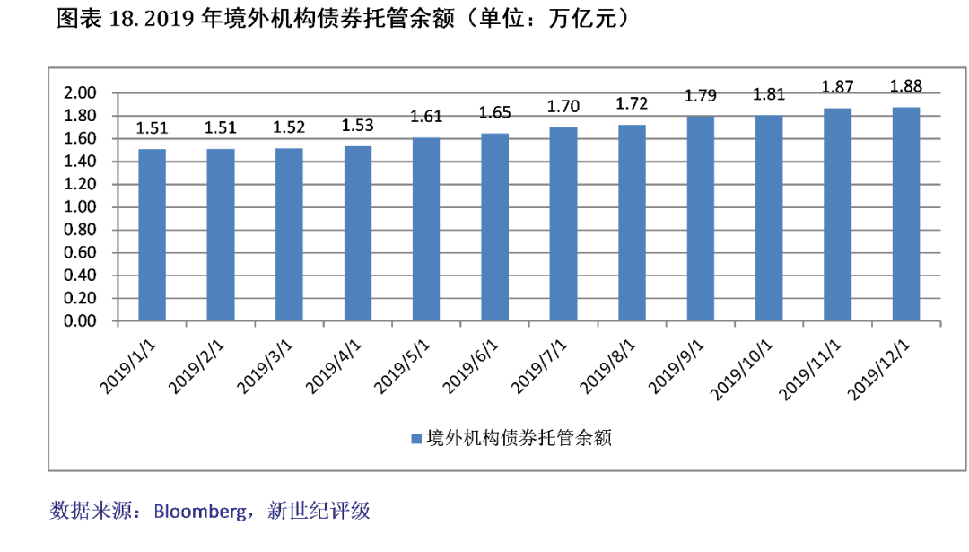 经济总量中外资所占比例过大_外资经济(2)