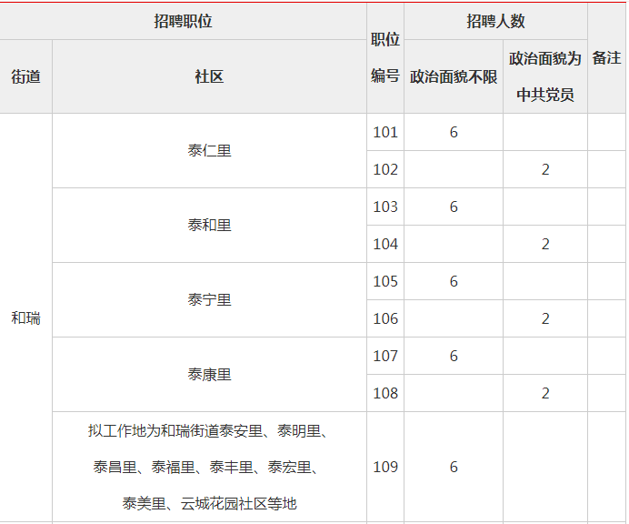 大同恒安新区常住人口_大同恒安新区平面图