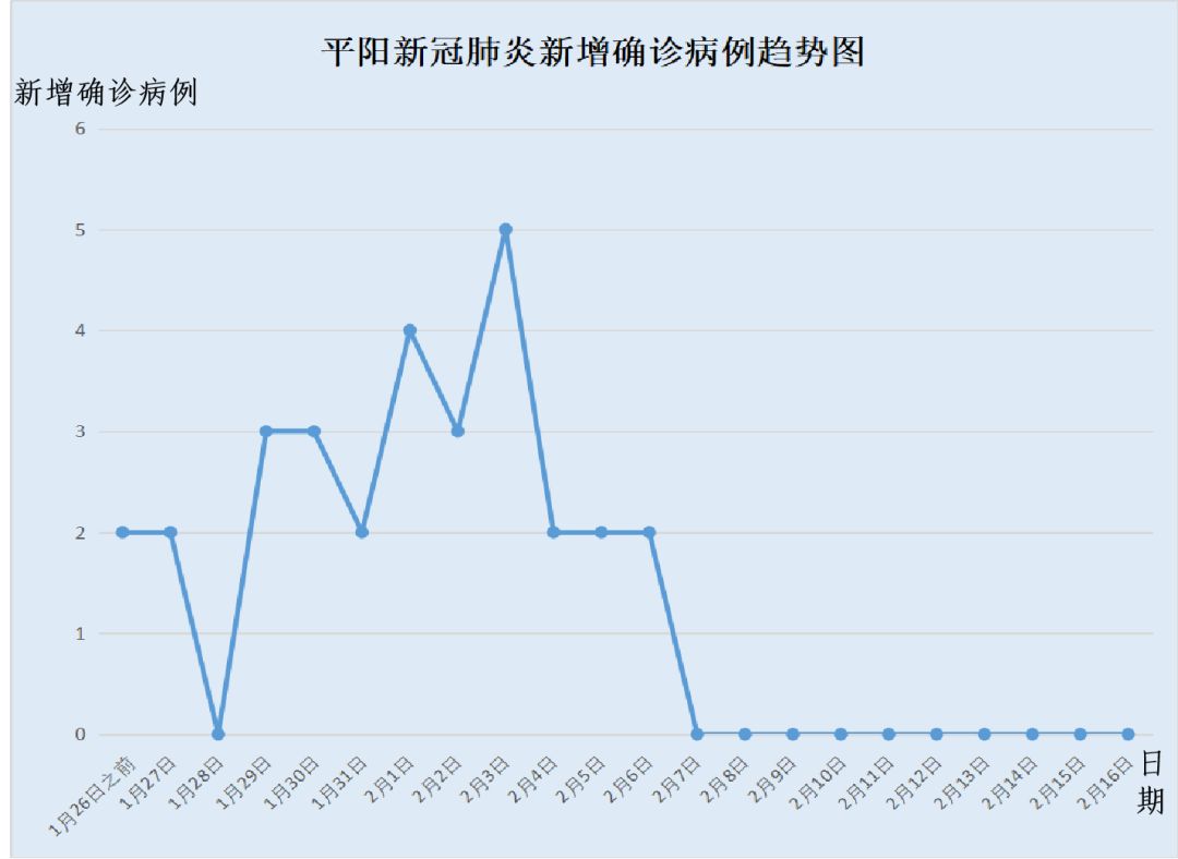 龙港新增人口_龙港市