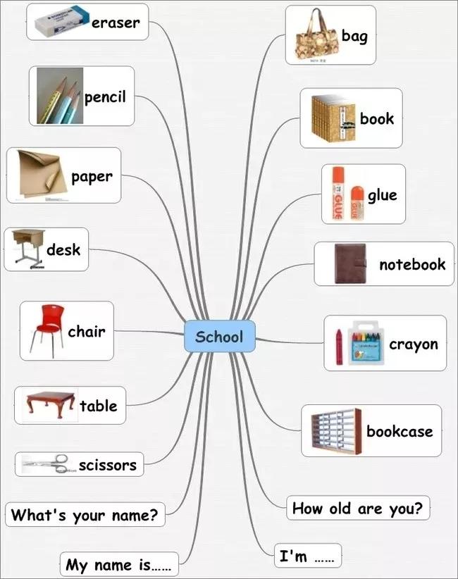 小学英语知识点思维导图大全