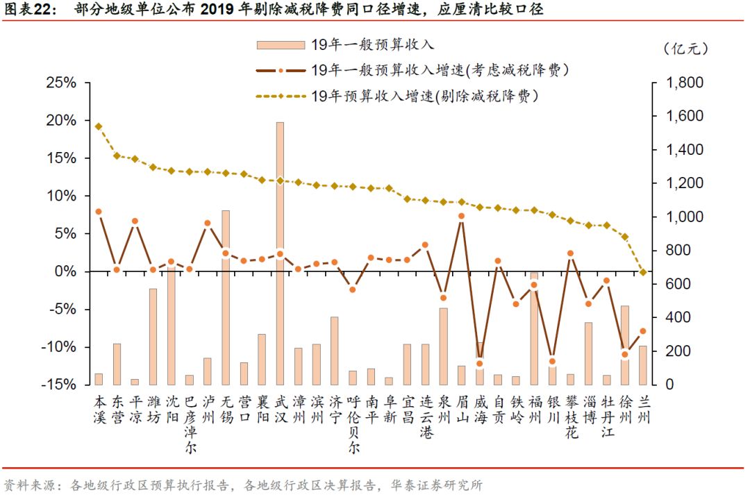 税收减少gdp会下降吗_ag超玩会图片(2)