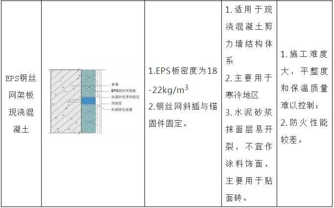 五,胶粉聚苯颗粒复合保温板外保温系统