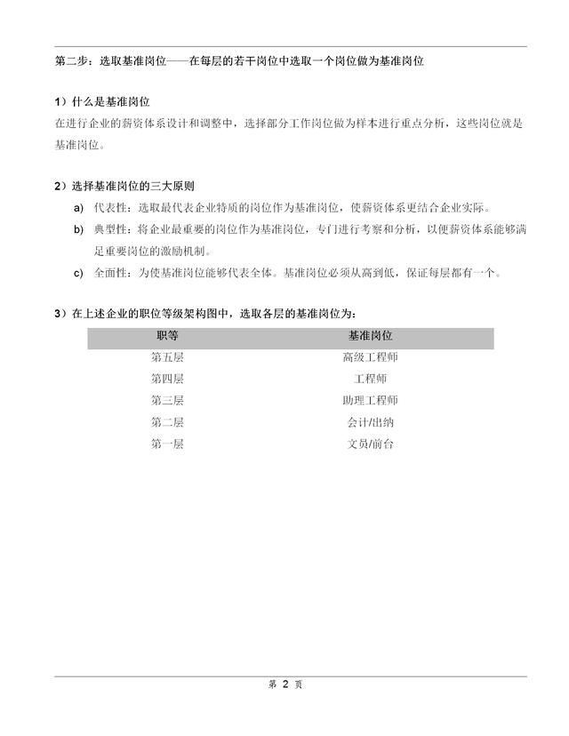 内衣督导岗位职责_岗位职责图片(3)