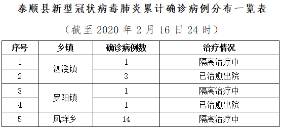 龙港新增人口_龙港市(2)