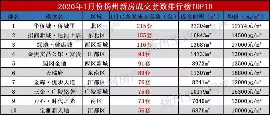 扬州市江都区2020年gdp_百度扬州市江都区地图(3)